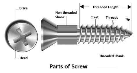 screw parts.